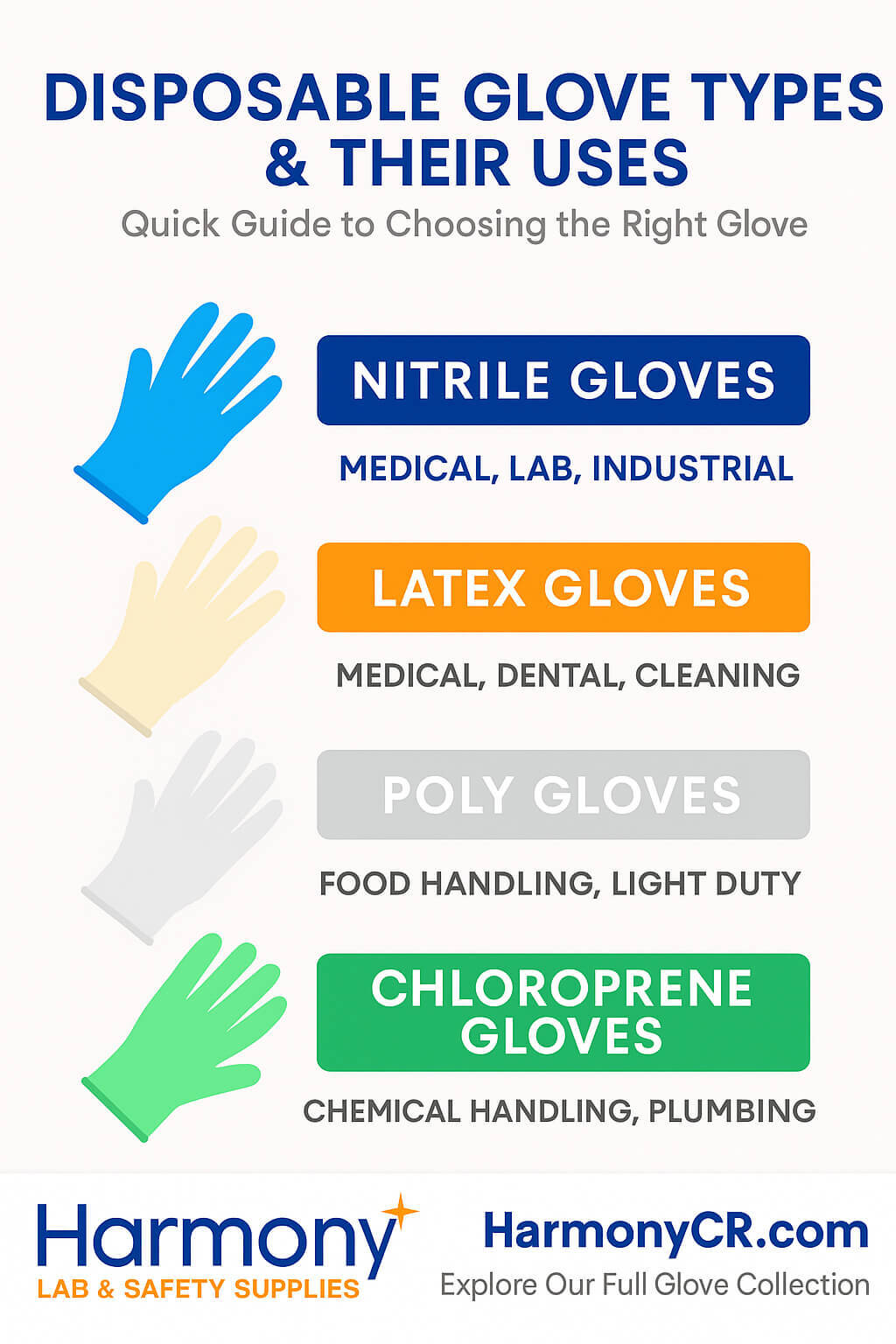 Types of Disposable Gloves
